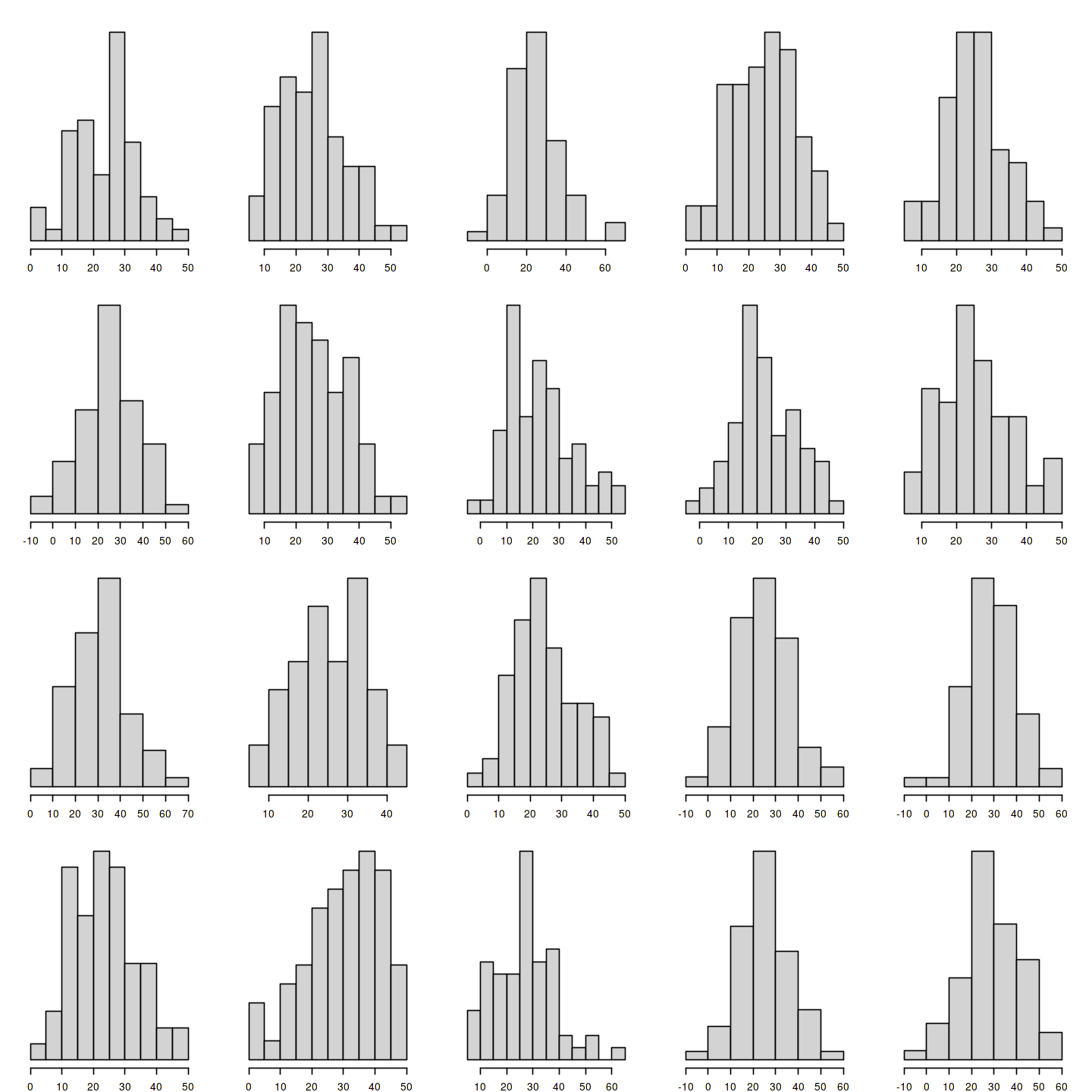 Ros Chart Example ROS_examples