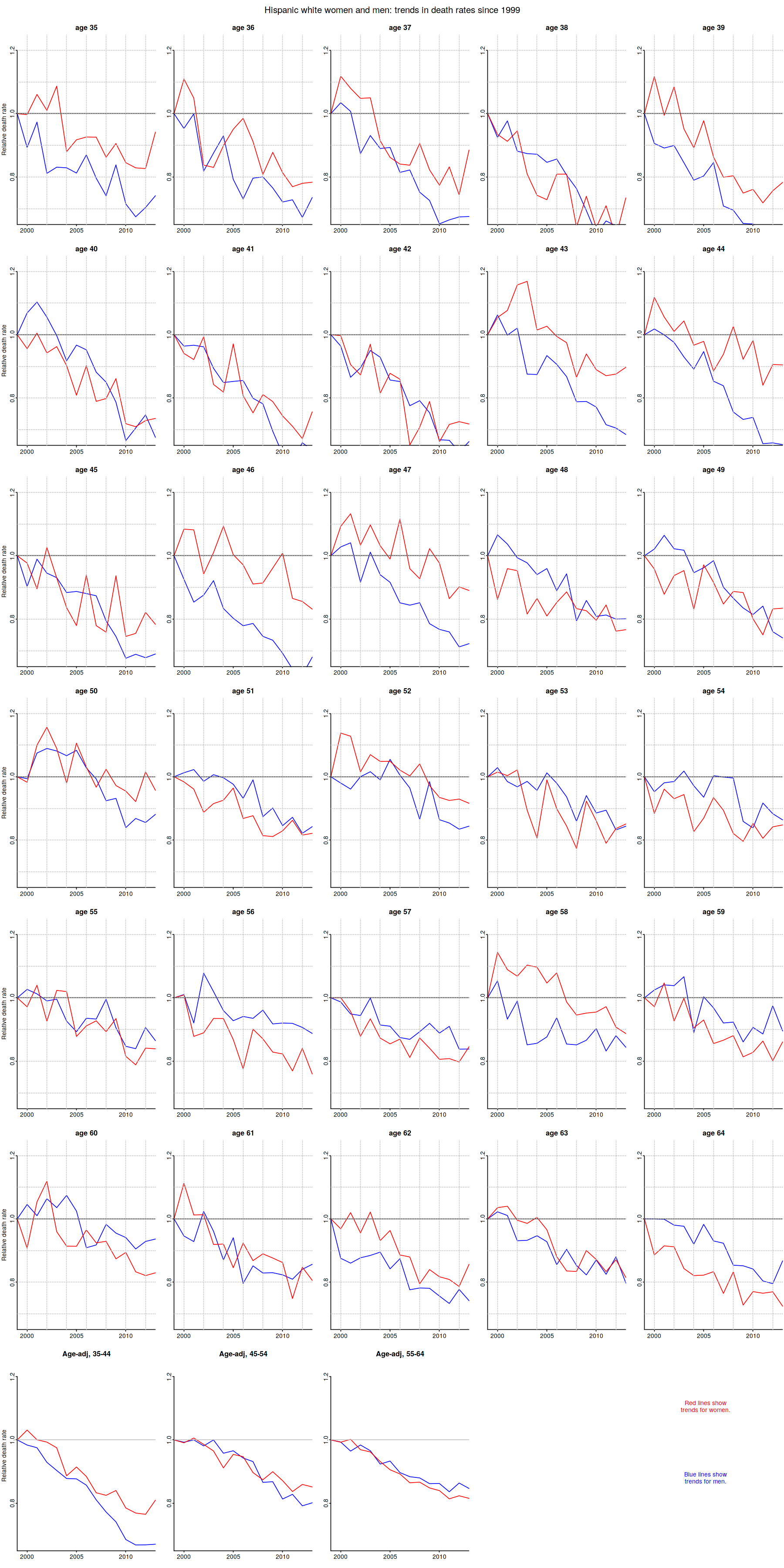 Ros Chart Example ROS_examples