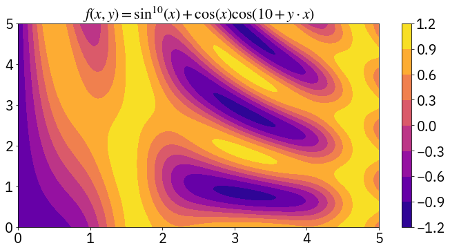 Turrell_PythonDataScience