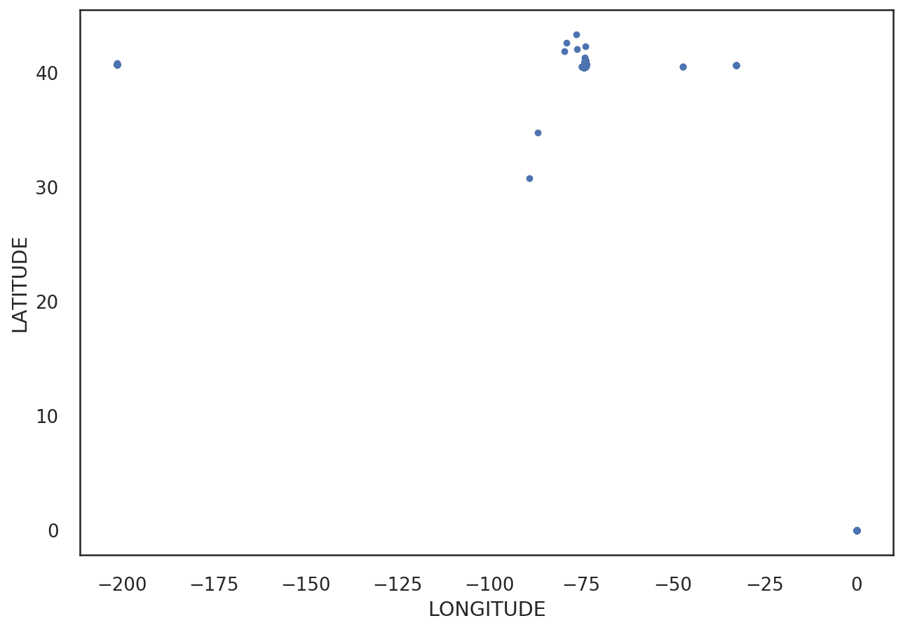 A3-Introduction_to_Pandas_Plotting