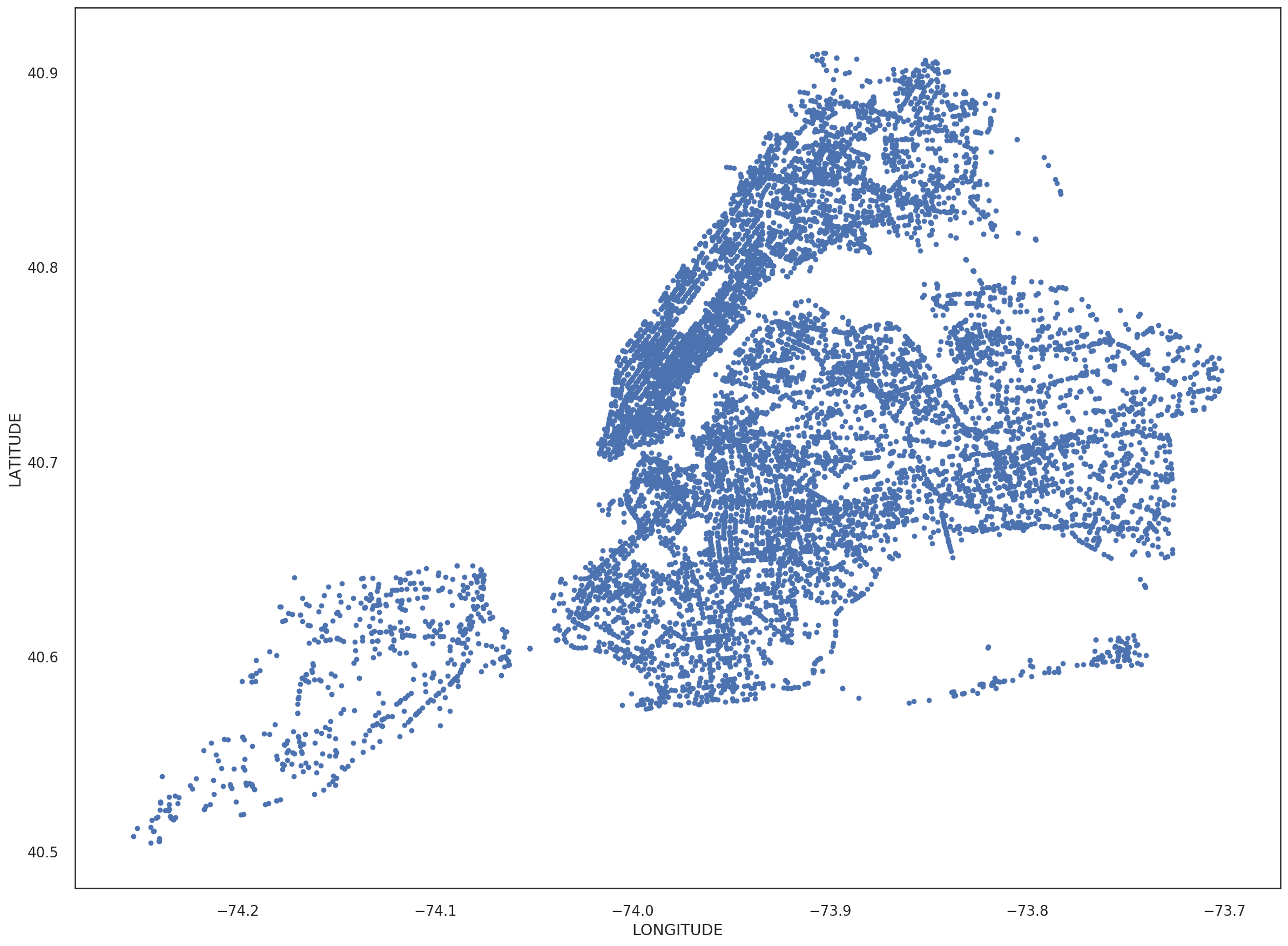 A3-Introduction_to_Pandas_Plotting