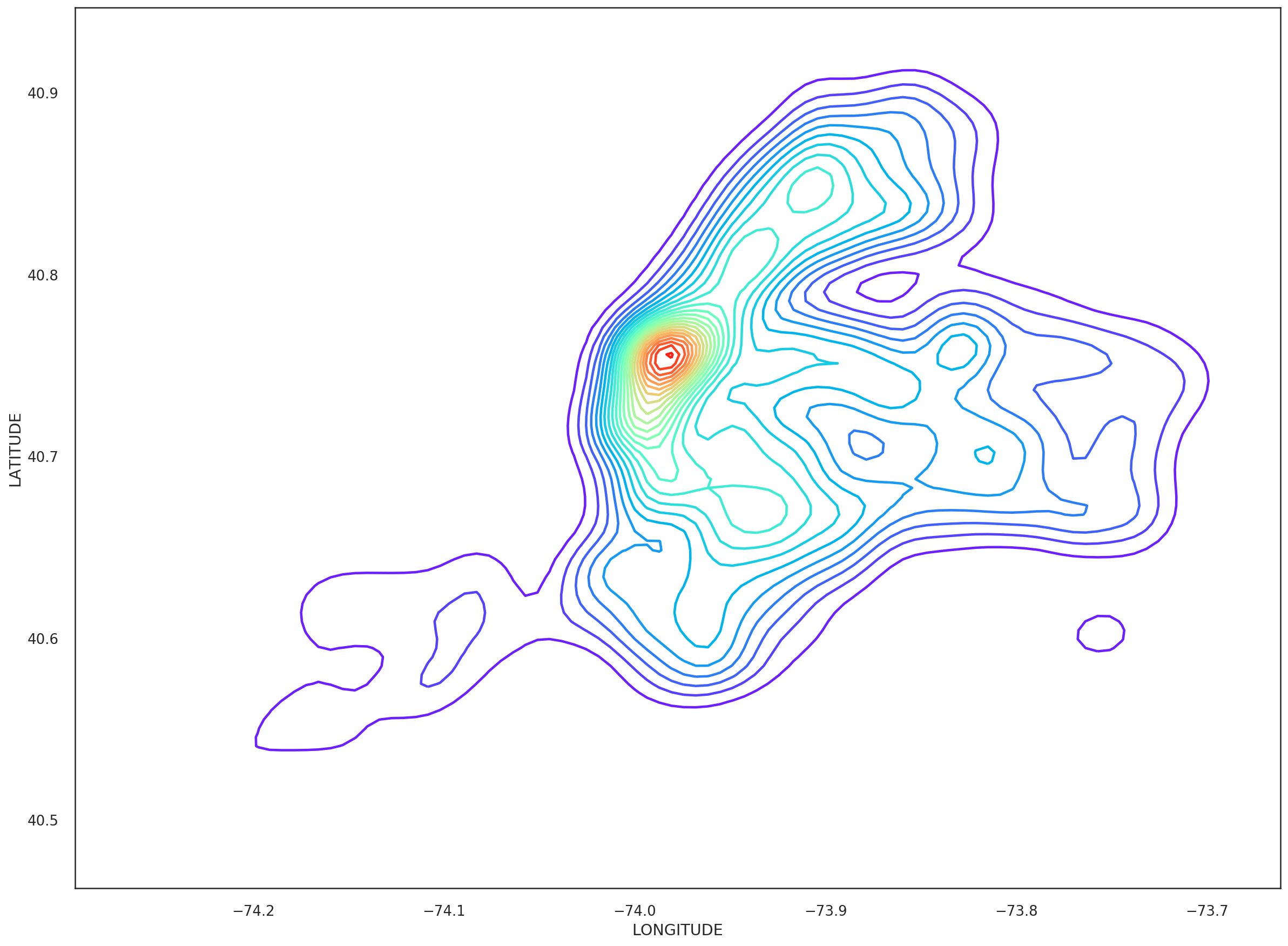 A3-Introduction_to_Pandas_Plotting