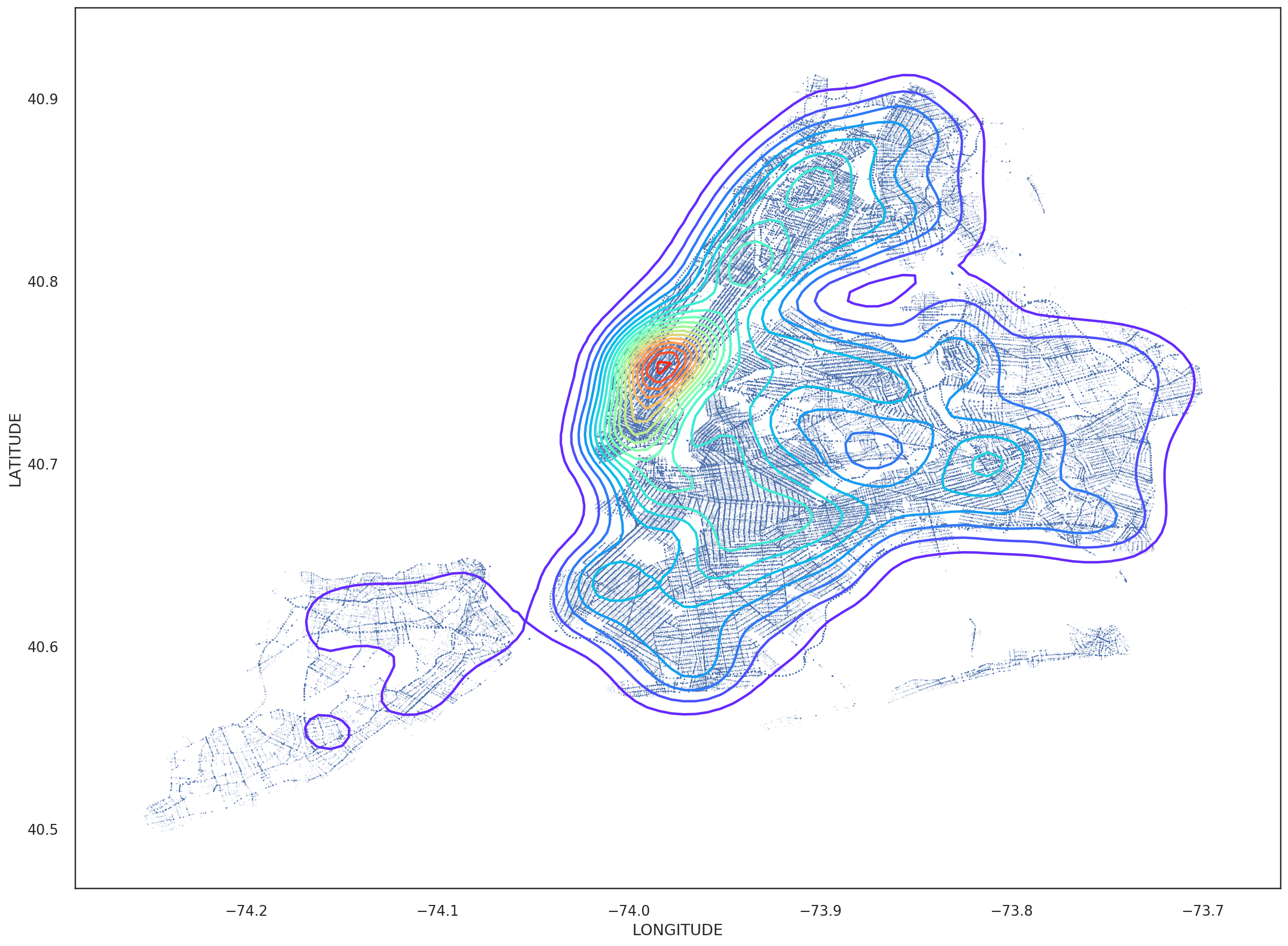 A3-Introduction_to_Pandas_Plotting