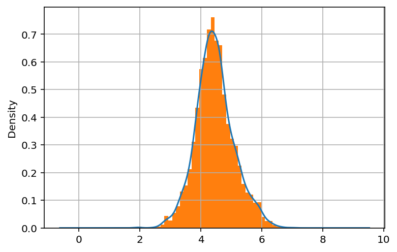 F-Visualization_of_Population_Data_with_Choropleths