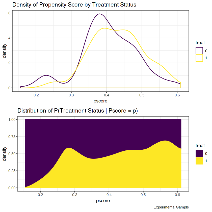 Proselect Stats 1_SelectionOnObservables