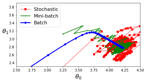 04_training_linear_models