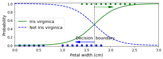 04_training_linear_models