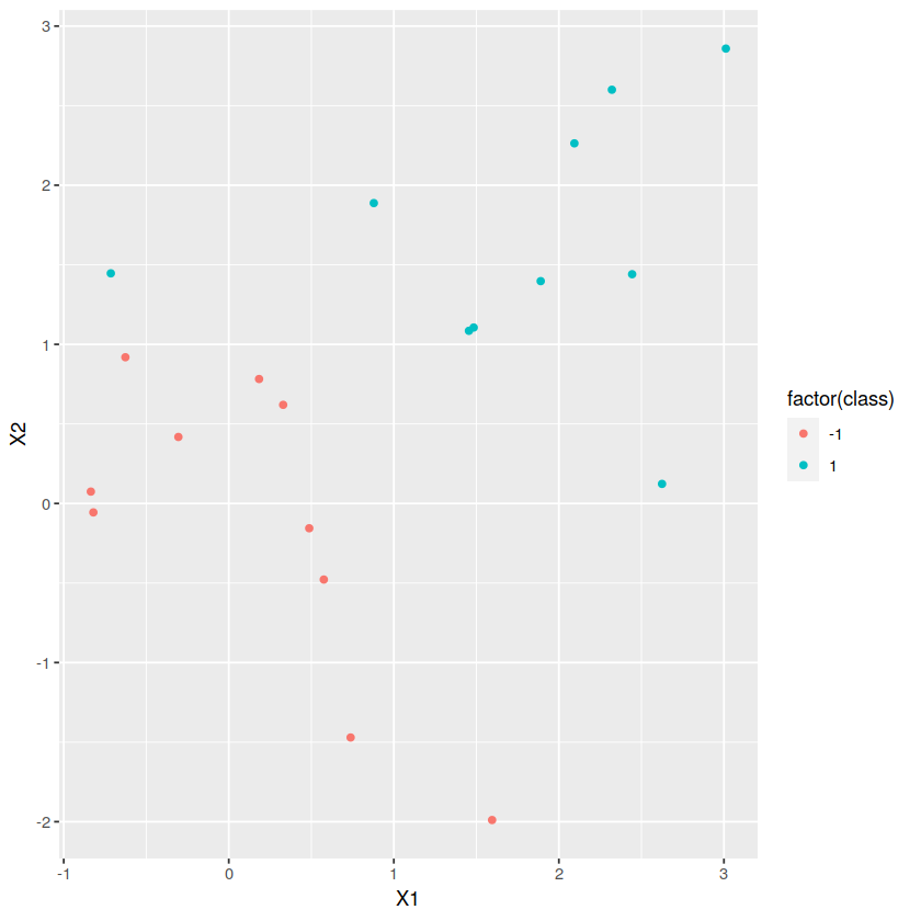 Lab_15_-_Support_Vector_Machines_in_R