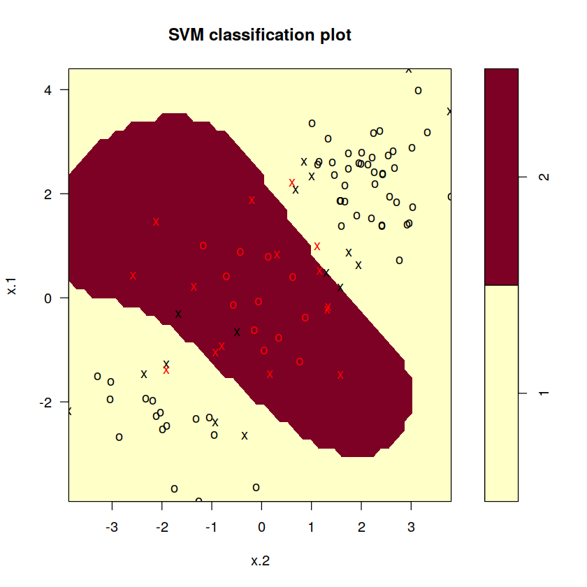 Lab_15_-_Support_Vector_Machines_in_R