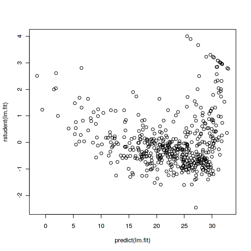 Lab_2_-_Linear_Regression_in_R