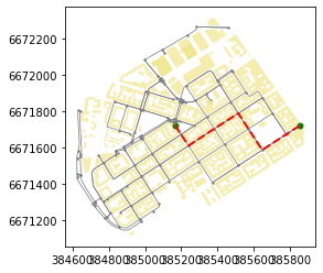 network-analysis