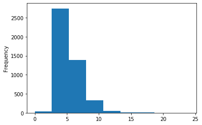 02_spatial_weights