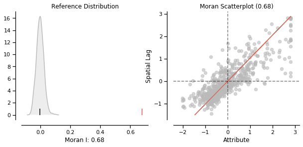 04_spatial_autocorrelation