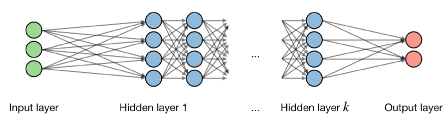 Neural Network Components